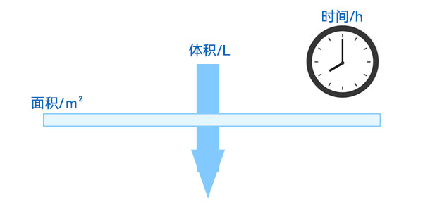 通量示意图 通量示意图