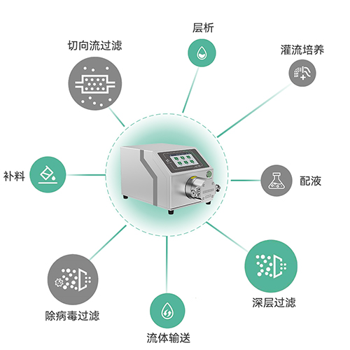K₂P智能泵应用范围 K₂P智能泵应用范围