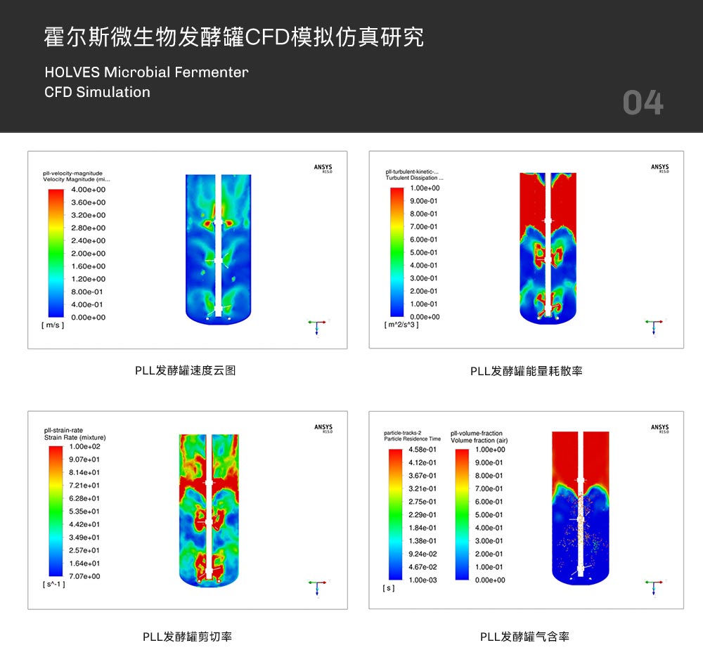 JIUYOU.COM·(中国区)官方网站发酵罐CFD模拟仿真研究 JIUYOU.COM·(中国区)官方网站发酵罐CFD模拟仿真研究