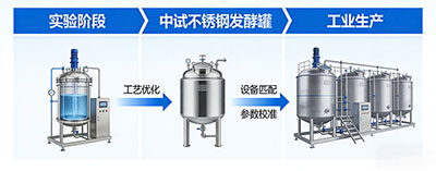 JIUYOU.COM·(中国区)官方网站发酵罐工艺放大解决方案 JIUYOU.COM·(中国区)官方网站发酵罐工艺放大解决方案